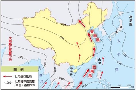中國夏季季風風向